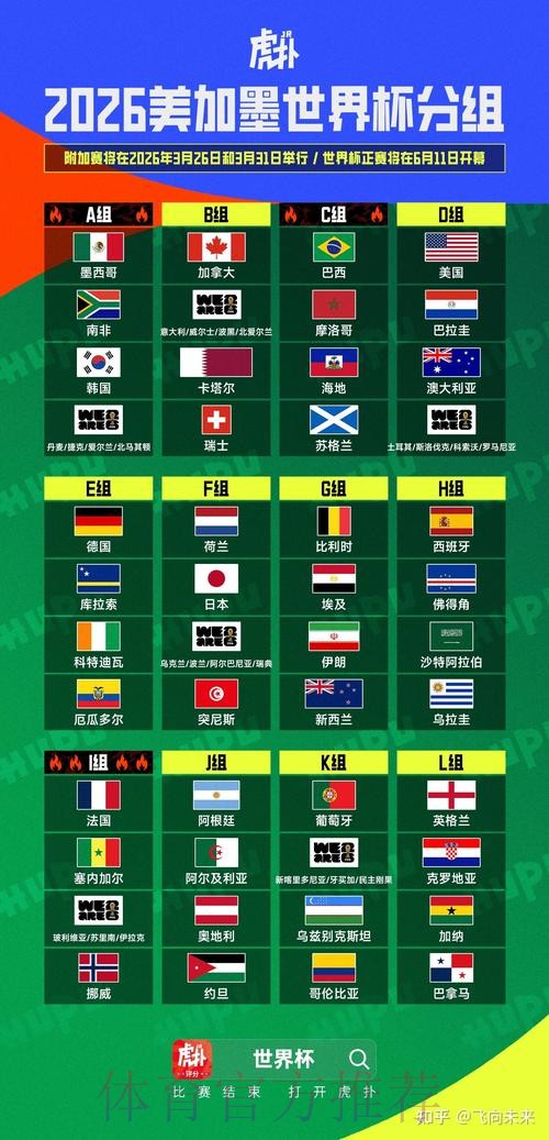 2026美加墨世界杯小组赛赛程靠谱吗 2026美加墨世界杯小组赛赛程靠谱吗