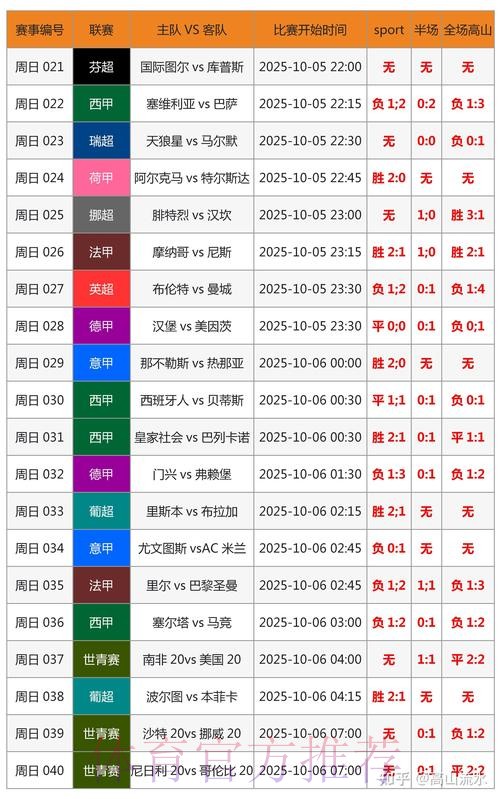 世界杯预测分析APP