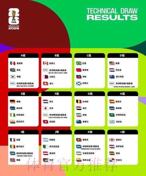2026美加墨世界杯球队名单是否免费 2026美加墨世界杯球队名单是否免费