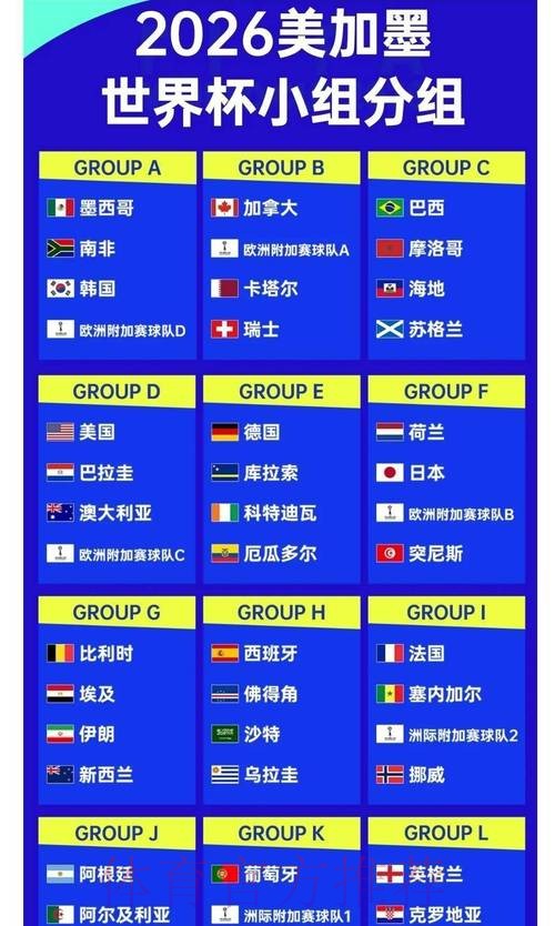 2026世界杯积分榜是否免费 2026世界杯积分榜是否免费