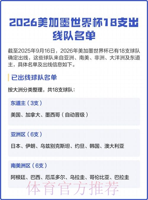 2026美加墨世界杯球队名单地址 2026美加墨世界杯球队名单地址