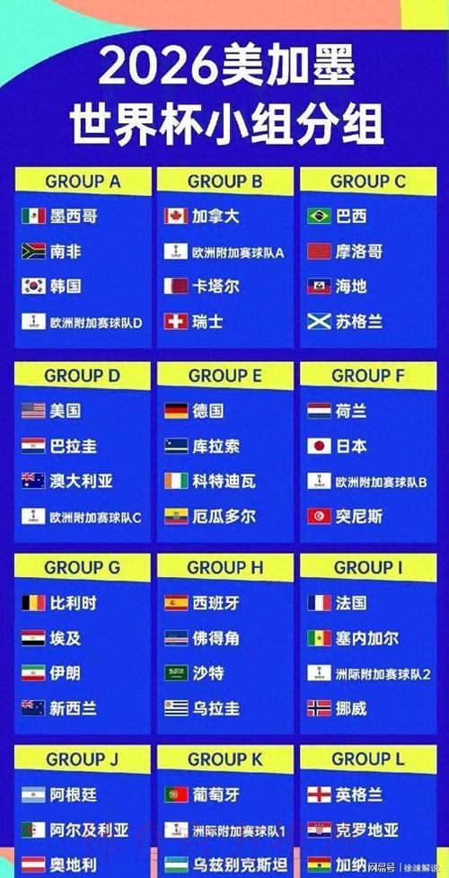2026美加墨世界杯球队名单地址 2026美加墨世界杯球队名单地址