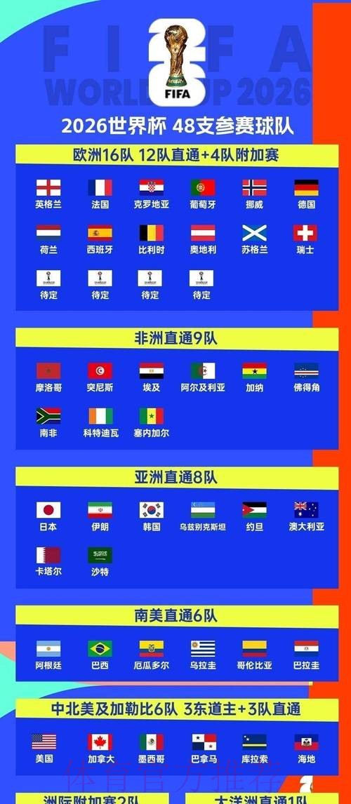 2026世界杯小组赛赛程入口