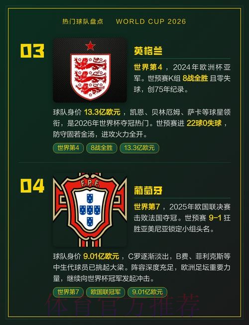 世界杯热门球队什么时候开始