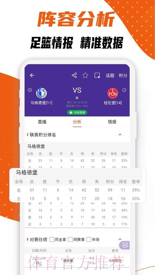 安卓热门APP追踪世界杯最新比分